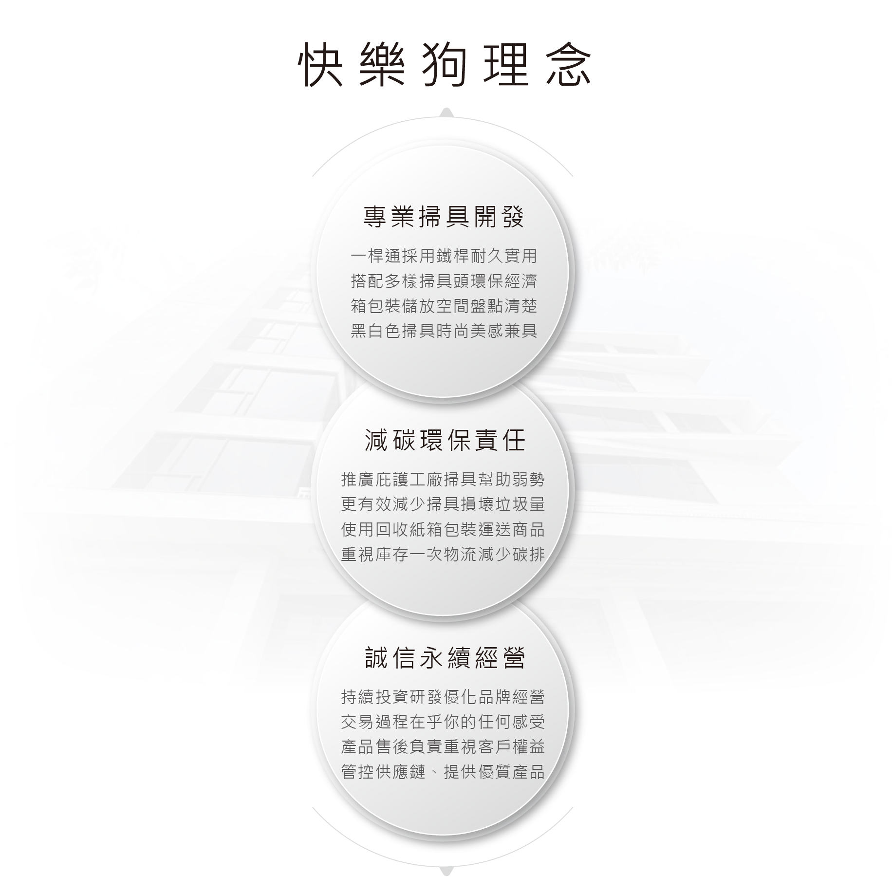 快樂狗理念