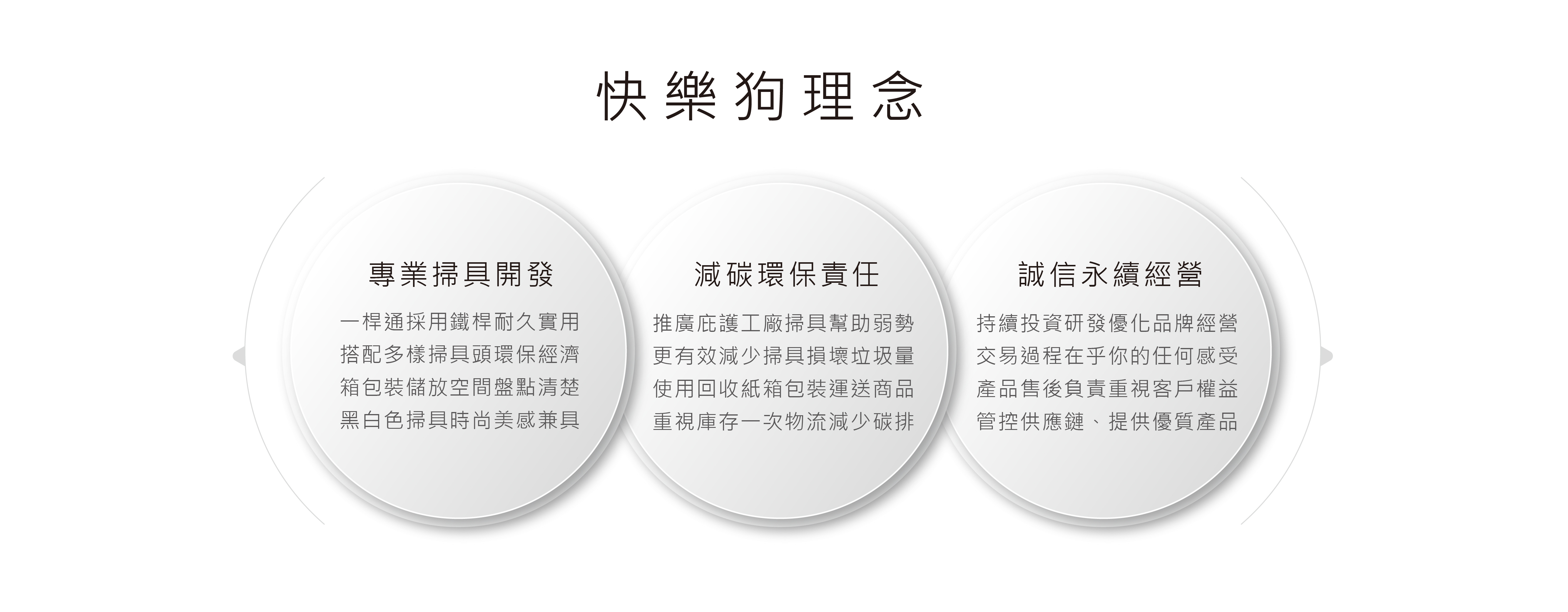 快樂狗理念